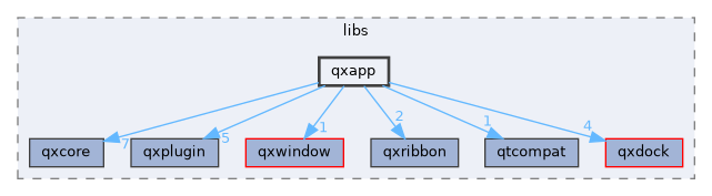src/libs/qxapp