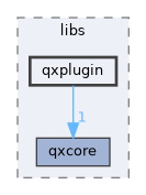 src/libs/qxplugin