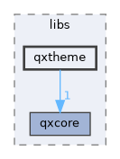 src/libs/qxtheme