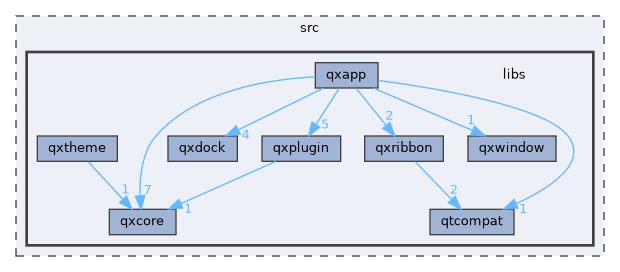 src/libs