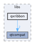 src/libs/qxribbon